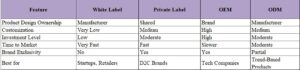 comparison table